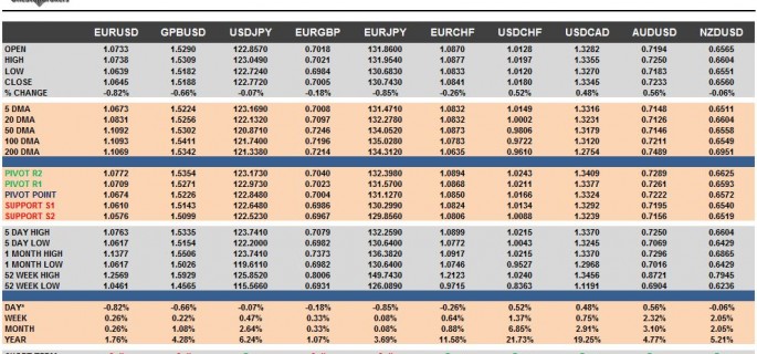 G10 FX Cheat Sheet & Key Levels 23-11-2015