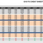 Wednesday, November 25: OSB G10 Currency Pairs Cheat Sheet & Key Levels