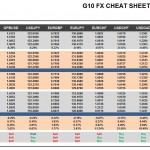 Wednesday, November 25: OSB G10 Currency Pairs Cheat Sheet & Key Levels