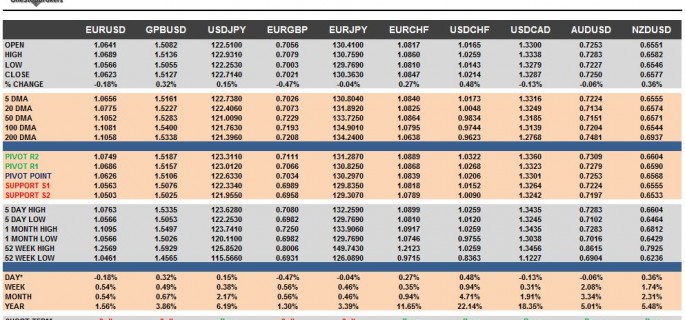 G10 FX Cheat Sheet & Key Levels 26-11-2015