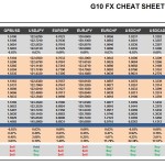 Friday, November 27: OSB G10 Currency Pairs Cheat Sheet & Key Levels