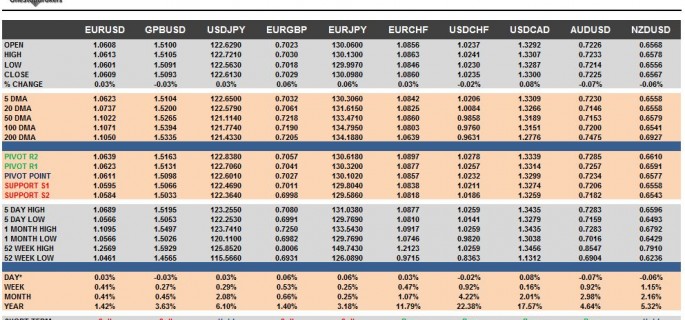 G10 FX Cheat Sheet & Key Levels 27-11-2015