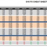 Monday, November 30: OSB G10 Currency Pairs Cheat Sheet & Key Levels