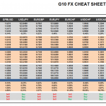 Friday, November 13: OSB G10 Currency Pairs Cheat Sheet & Key Levels 