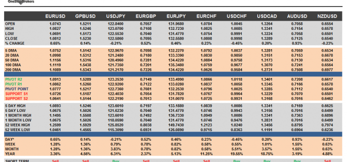 G10 FX Cheat sheet and key levels November 13