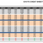 Tuesday, November 24: OSB G10 Currency Pairs Cheat Sheet & Key Levels