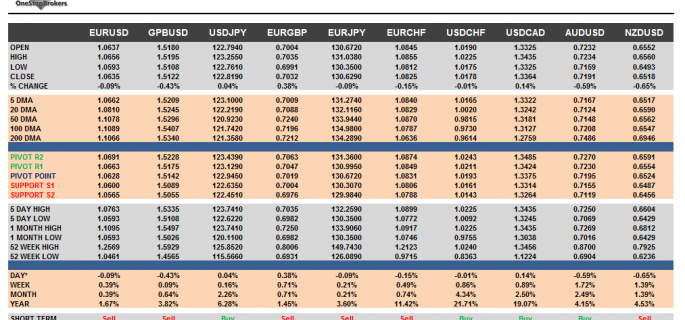 G10 FX Cheat sheet and key levels November 24