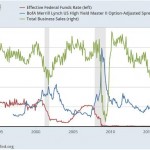 The Recession And Bear Market Of 2016, In Two Charts