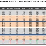 Wednesday, December 02: OSB Commodities & Equity Indices Cheat Sheet & Key Levels