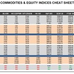 Thursday, December 03: OSB Commodities & Equity Indices Cheat Sheet & Key Levels