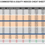 Thursday, December 03: OSB Commodities & Equity Indices Cheat Sheet & Key Levels
