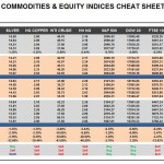 Tuesday, December 08: OSB Commodities & Equity Indices Cheat Sheet & Key Levels