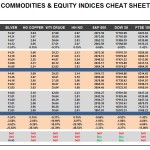 Wednesday, December 09: OSB Commodities & Equity Indices Cheat Sheet & Key Levels
