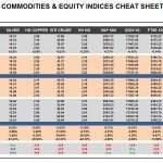 Thursday, December 10: OSB Commodities & Equity Indices Cheat Sheet & Key Levels