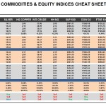 Thursday, December 10: OSB Commodities & Equity Indices Cheat Sheet & Key Levels