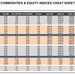 Friday, December 11: OSB Commodities & Equity Indices Cheat Sheet & Key Levels