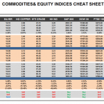 Monday, December 07: OSB Commodities & Equity Indices Cheat Sheet & Key Levels
