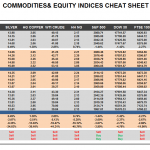 Friday, December 04: OSB Commodities & Equity Indices Cheat Sheet & Key Levels 