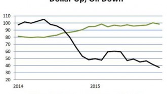 Dollar-and-oil-Dec-15