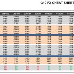 Tuesday, December 01: OSB G10 Currency Pairs Cheat Sheet & Key Levels