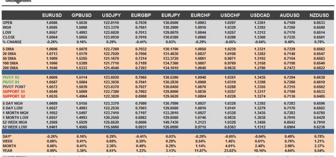 G10 FX Cheat Sheet & Key Levels 01-12-2015