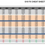 Wednesday, December 02: OSB G10 Currency Pairs Cheat Sheet & Key Levels