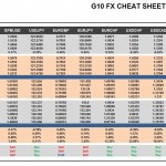 Wednesday, December 02: OSB G10 Currency Pairs Cheat Sheet & Key Levels