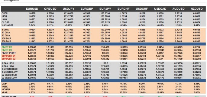 G10 FX Cheat Sheet & Key Levels 02-12-2015