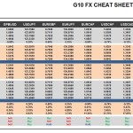 Thursday, December 03: OSB G10 Currency Pairs Cheat Sheet & Key Levels