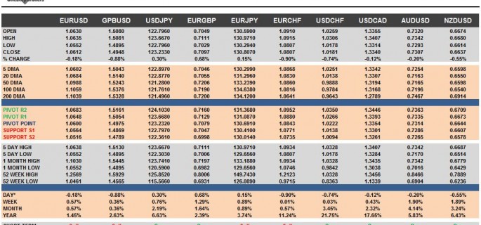G10 FX Cheat Sheet & Key Levels 03-12-2015