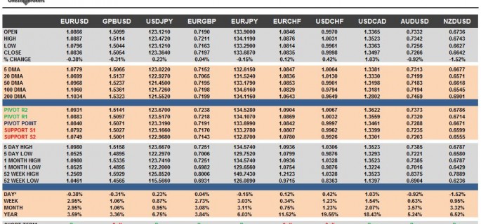 G10 FX Cheat Sheet & Key Levels 08-12-2015