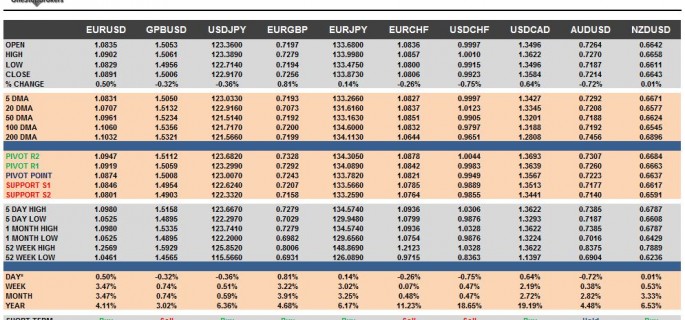 G10 FX Cheat Sheet & Key Levels 09-12-2015