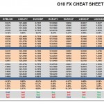 Friday, December 11: OSB G10 Currency Pairs Cheat Sheet & Key Levels