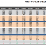 Friday, December 04: OSB G10 Currency Pairs Cheat Sheet & Key Levels 