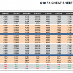 Monday, December 07: OSB G10 Currency Pairs Cheat Sheet & Key Levels 