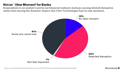 bloomberg