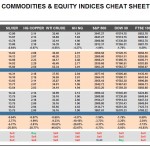 Monday, December 14: OSB Commodities & Equity Indices Cheat Sheet & Key Levels