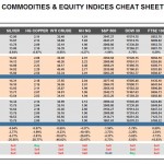 Monday, December 14: OSB Commodities & Equity Indices Cheat Sheet & Key Levels