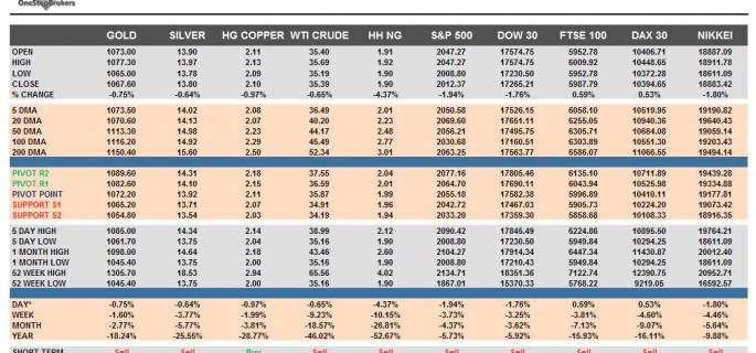 commodities-cheat-sheet-14-12-2015