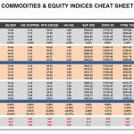 Wednesday, December 16: OSB Commodities & Equity Indices Cheat Sheet & Key Levels 