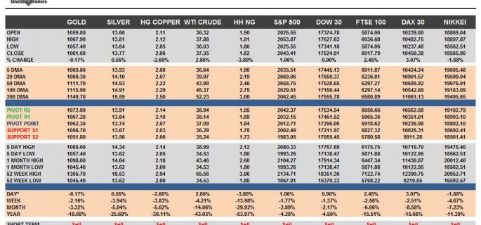 commodities-cheat-sheet