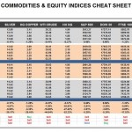 Tuesday, December 15: OSB Commodities & Equity Indices Cheat Sheet & Key Levels 