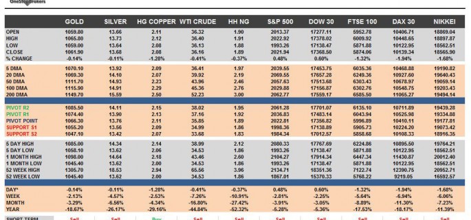 commodities-cheatsheet