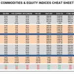Thursday, December 17: OSB Commodities & Equity Indices Cheat Sheet & Key Levels 
