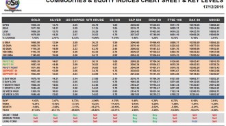 commodities-cheatsheet