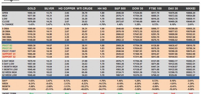 commodities-cheatsheet