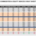 Friday, December 18: OSB Commodities & Equity Indices Cheat Sheet & Key Levels 