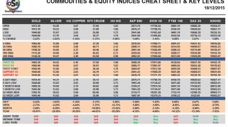 commodities-cheatsheet
