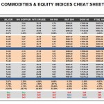 Monday, December 21: OSB Commodities & Equity Indices Cheat Sheet & Key Levels 