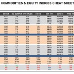 Monday, December 21: OSB Commodities & Equity Indices Cheat Sheet & Key Levels 